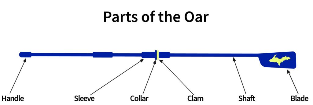 parts of the oar
